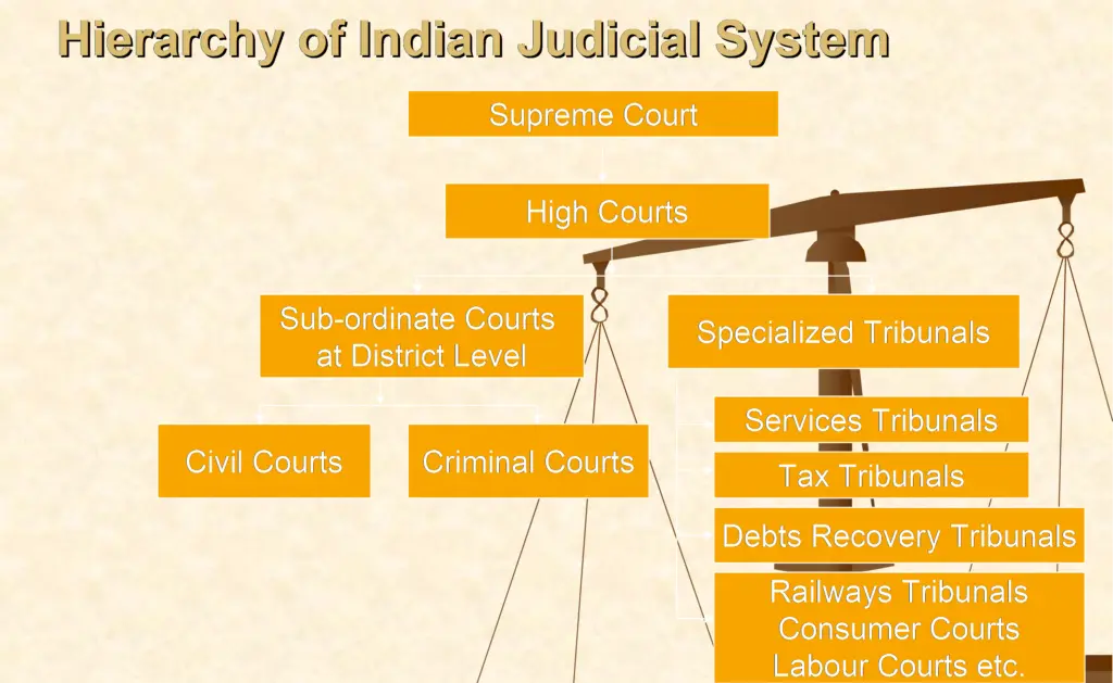 Functional test vs statutory bar under GST explained through judicial interpretation of tax law