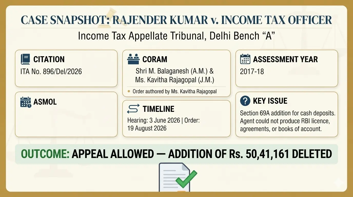 Cash deposit addition under Section 69A deleted by ITAT Delhi in Rajender Kumar v. ITO